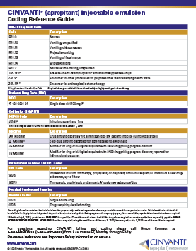 CINVANTI Coding Reference Guide