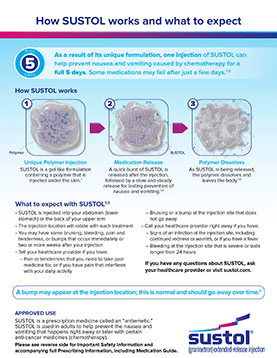 SUSTOL Patient Education Brochure